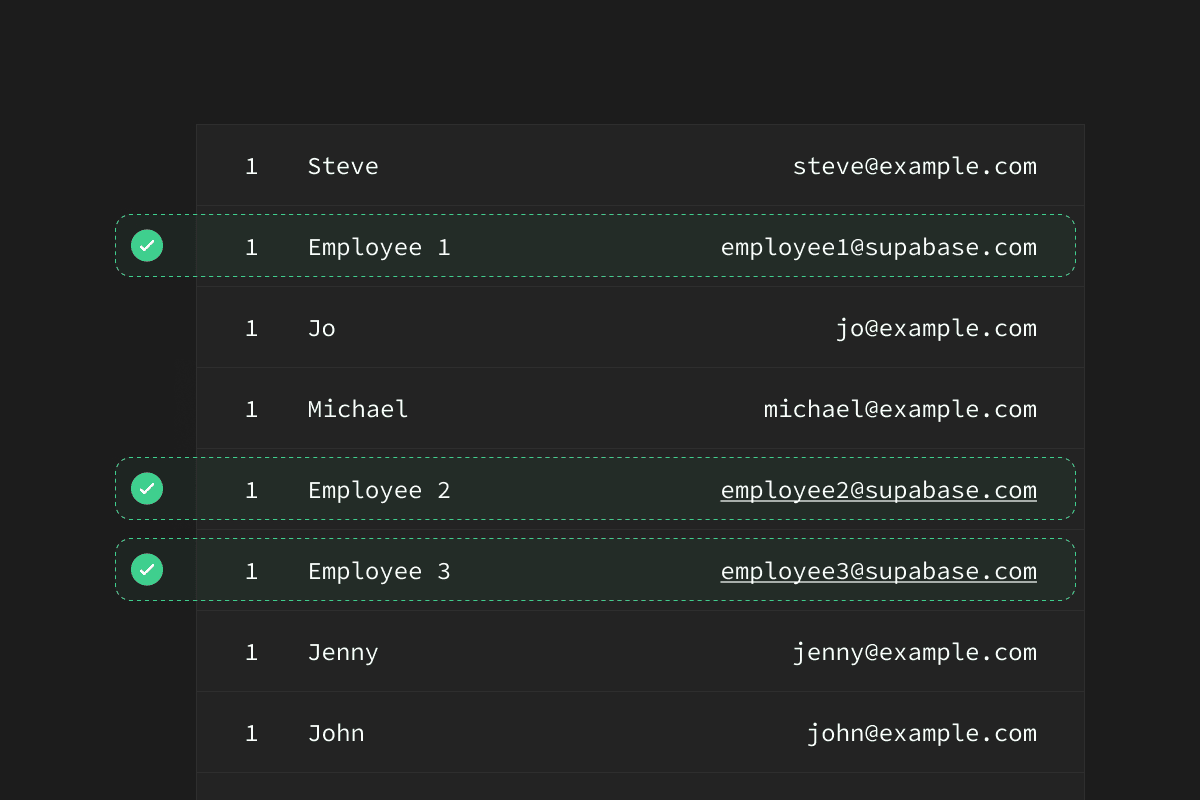 Partial data dumps using Postgres Row Level Security